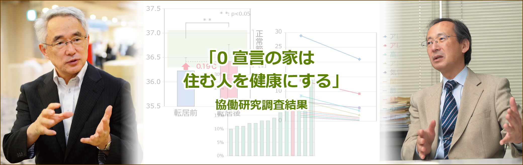 協働研究 調査結果